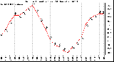 Milwaukee Weather Outdoor Humidity (Last 24 Hours)