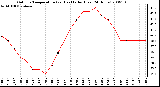 Milwaukee Weather Outdoor Temperature (vs) Heat Index (Last 24 Hours)