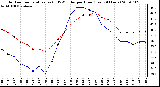 Milwaukee Weather Outdoor Temperature (vs) THSW Index per Hour (Last 24 Hours)