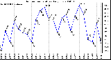 Milwaukee Weather Outdoor Temperature Daily Low