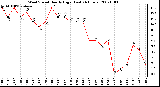 Milwaukee Weather Wind Speed Hourly High (Last 24 Hours)