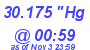 Milwaukee Weather Barometer Low Today