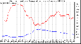 Milwaukee Weather Outdoor Humidity vs. Temperature Every 5 Minutes