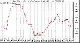 Milwaukee Weather Outdoor Humidity Every 5 Minutes (Last 24 Hours)