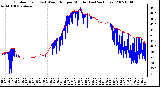 Milwaukee Weather Outdoor Temp (vs) Wind Chill per Minute (Last 24 Hours)