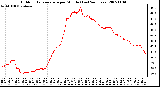 Milwaukee Weather Outdoor Temperature per Minute (Last 24 Hours)