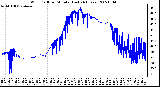 Milwaukee Weather Wind Chill per Minute (Last 24 Hours)