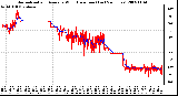 Milwaukee Weather Normalized and Average Wind Direction (Last 24 Hours)