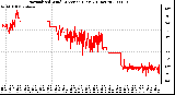 Milwaukee Weather Normalized Wind Direction (Last 24 Hours)