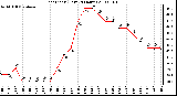 Milwaukee Weather Heat Index (Last 24 Hours)