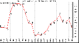 Milwaukee Weather Outdoor Humidity (Last 24 Hours)