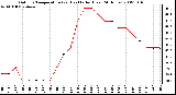 Milwaukee Weather Outdoor Temperature (vs) Heat Index (Last 24 Hours)