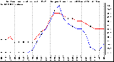 Milwaukee Weather Outdoor Temperature (vs) THSW Index per Hour (Last 24 Hours)