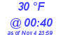 Milwaukee Weather Dewpoint High Low Today