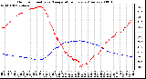 Milwaukee Weather Outdoor Humidity vs. Temperature Every 5 Minutes