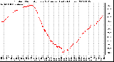 Milwaukee Weather Outdoor Humidity Every 5 Minutes (Last 24 Hours)