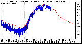 Milwaukee Weather Outdoor Temp (vs) Wind Chill per Minute (Last 24 Hours)