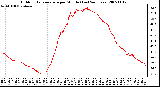 Milwaukee Weather Outdoor Temperature per Minute (Last 24 Hours)