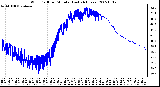 Milwaukee Weather Wind Chill per Minute (Last 24 Hours)