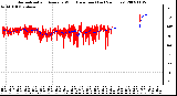 Milwaukee Weather Normalized and Average Wind Direction (Last 24 Hours)