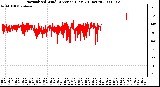 Milwaukee Weather Normalized Wind Direction (Last 24 Hours)