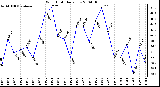 Milwaukee Weather Wind Chill Daily Low