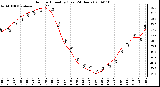 Milwaukee Weather Outdoor Humidity (Last 24 Hours)