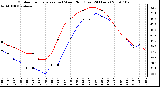 Milwaukee Weather Outdoor Temperature (vs) Wind Chill (Last 24 Hours)