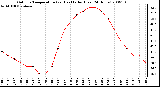 Milwaukee Weather Outdoor Temperature (vs) Heat Index (Last 24 Hours)