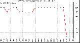 Milwaukee Weather Wind Direction (Last 24 Hours)