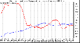 Milwaukee Weather Outdoor Humidity vs. Temperature Every 5 Minutes