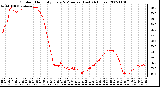 Milwaukee Weather Outdoor Humidity Every 5 Minutes (Last 24 Hours)