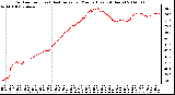 Milwaukee Weather Outdoor Temp (vs) Heat Index per Minute (Last 24 Hours)