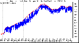 Milwaukee Weather Outdoor Temp (vs) Wind Chill per Minute (Last 24 Hours)