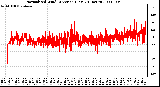 Milwaukee Weather Normalized Wind Direction (Last 24 Hours)