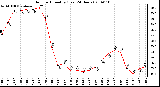 Milwaukee Weather Outdoor Humidity (Last 24 Hours)