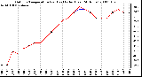 Milwaukee Weather Outdoor Temperature (vs) Heat Index (Last 24 Hours)