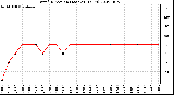 Milwaukee Weather Wind Direction (Last 24 Hours)