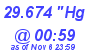 Milwaukee Weather Barometer Low Today