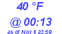 Milwaukee Weather Dewpoint High High Today