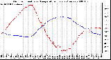 Milwaukee Weather Outdoor Humidity vs. Temperature Every 5 Minutes