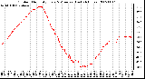 Milwaukee Weather Outdoor Humidity Every 5 Minutes (Last 24 Hours)