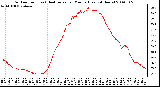 Milwaukee Weather Outdoor Temp (vs) Heat Index per Minute (Last 24 Hours)