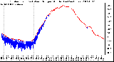 Milwaukee Weather Outdoor Temp (vs) Wind Chill per Minute (Last 24 Hours)