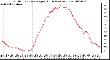 Milwaukee Weather Outdoor Temperature per Minute (Last 24 Hours)