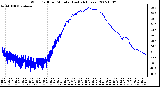 Milwaukee Weather Wind Chill per Minute (Last 24 Hours)