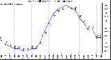 Milwaukee Weather Wind Chill (Last 24 Hours)