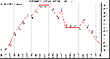 Milwaukee Weather Dew Point (Last 24 Hours)