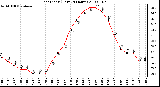 Milwaukee Weather Heat Index (Last 24 Hours)