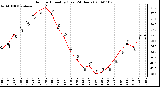 Milwaukee Weather Outdoor Humidity (Last 24 Hours)